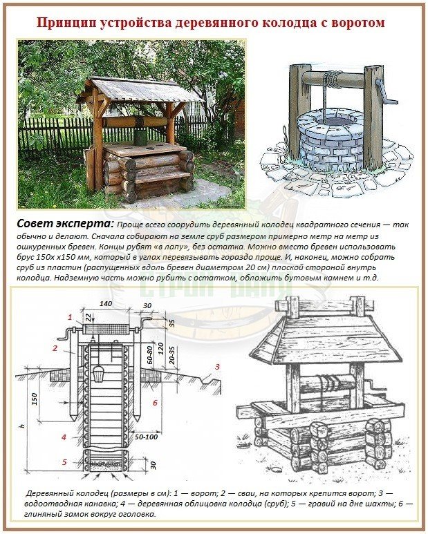 Как правильно выкопать и обустроить колодец на даче 