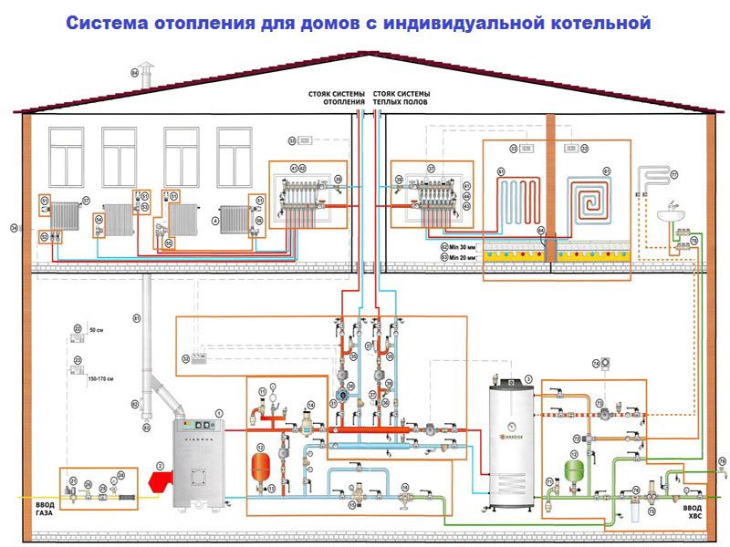 Системы отопления