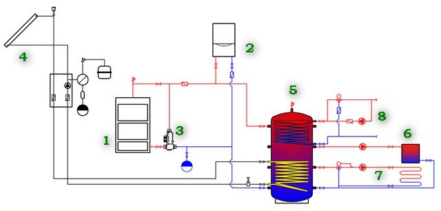 Пример системы с несколькими источниками тепла и различными контурами отопления и ГВС