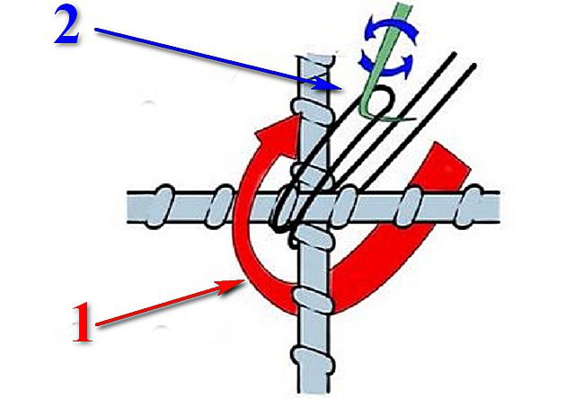 Два приёма увязывания узла – заведение проволочной петли и дальнейшее скручивание крючком