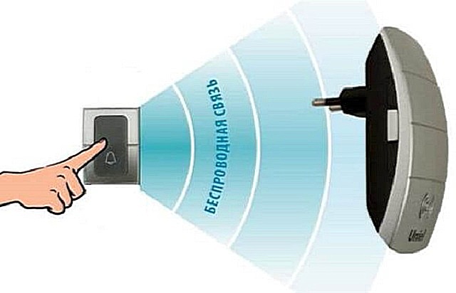 Самое простое – подключить в квартире беспроводной звонок, который рассчитан на установку непосредственно в розетку.