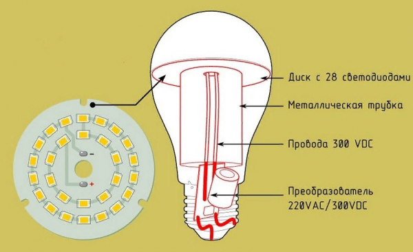 Внутреннее устройство LED-лампы