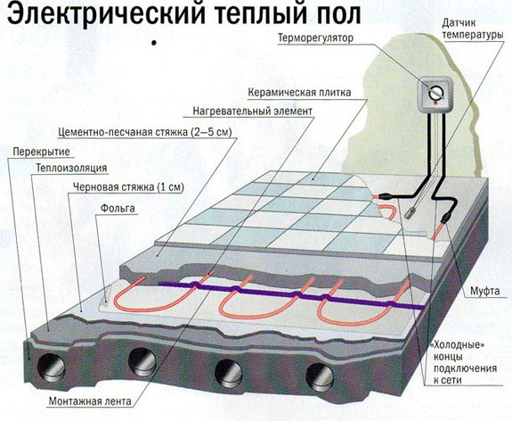 конструкция