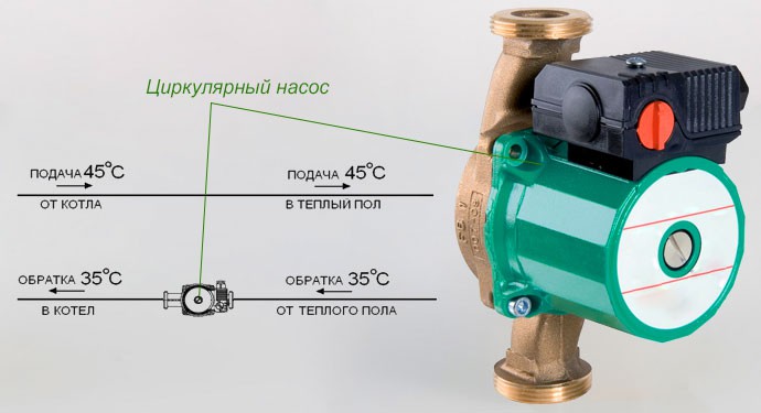 Циркулярный насос