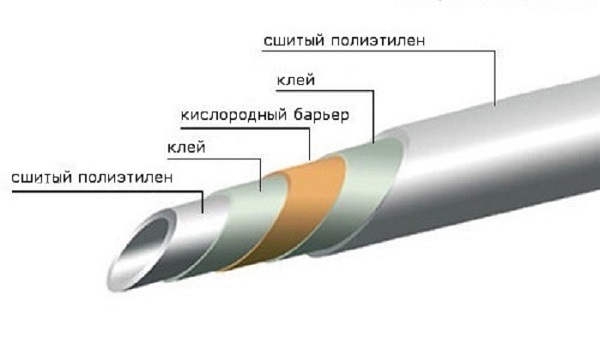 Конструкция трубы сшитого полиэтилена