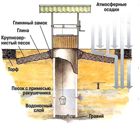 Глиняный замок схема