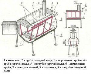 Shema-gorizontalnoj-pechi-iz-truby-dlia-bani skhema pechki dlia bani iz truby`