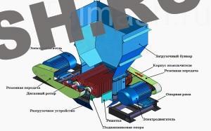 Измельчители промышленные