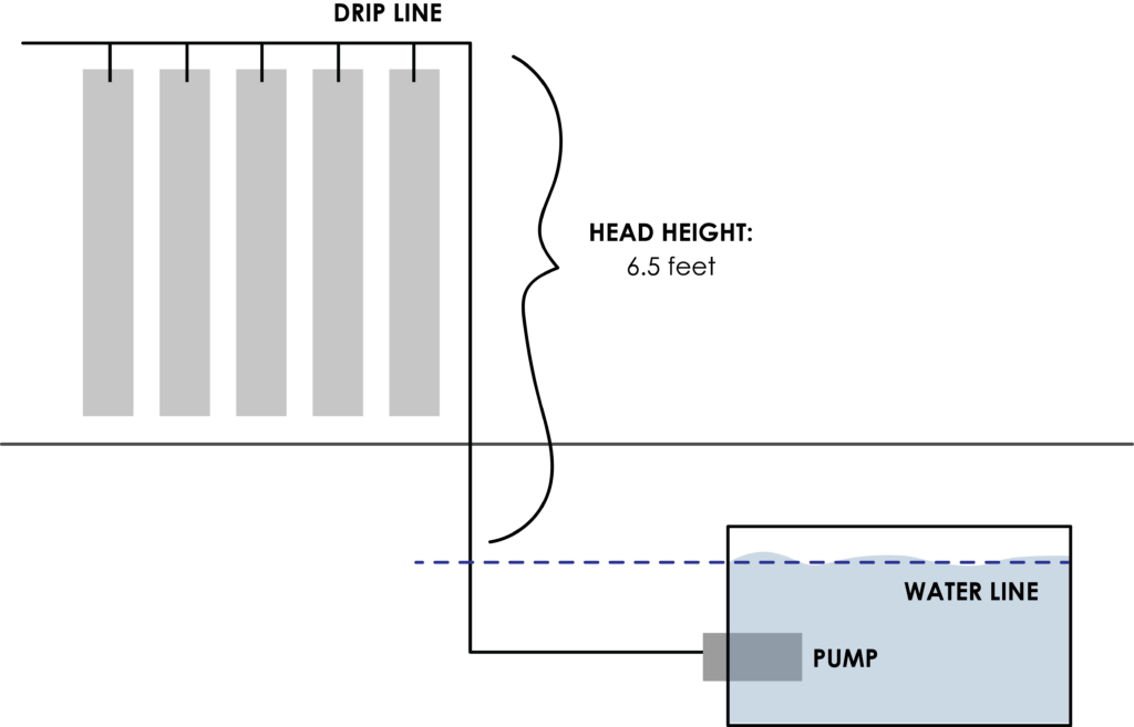 head-height-graphic Sizing a Pump