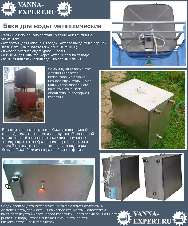 Баки для воды металлические