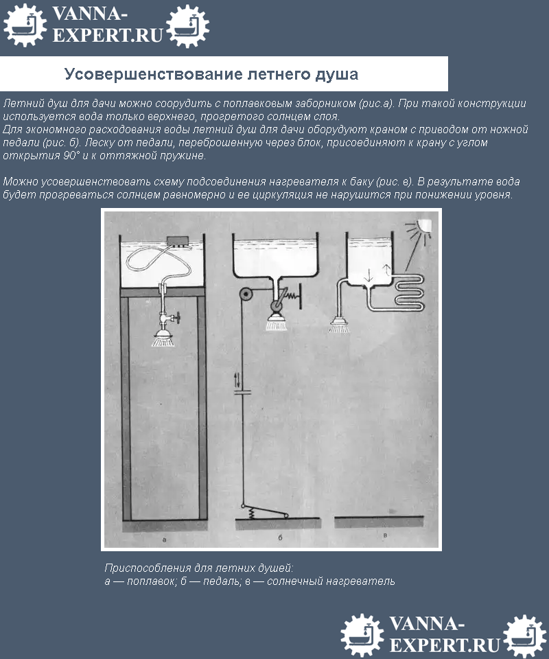 Усовершенствование летнего душа