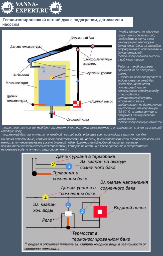 Теплоизолированный летний душ с подогревом, датчиками и насосом