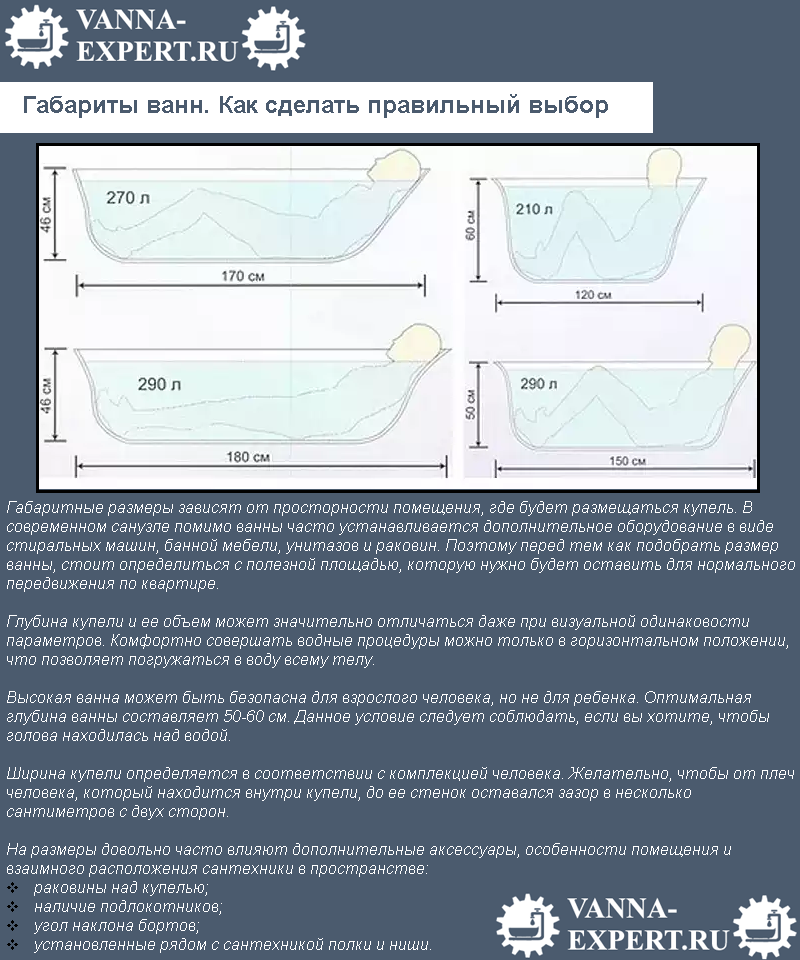 Габариты ванн. Как сделать правильный выбор