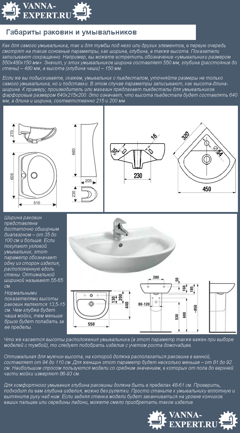 Габариты раковин и умывальников
