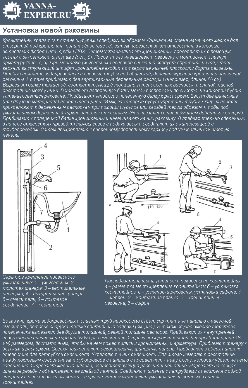 Установка новой раковины