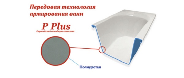 Армирование полиуретаном