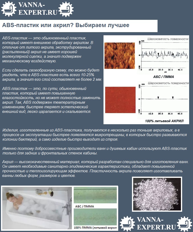 ABS-пластик или акрил? Выбираем лучшее