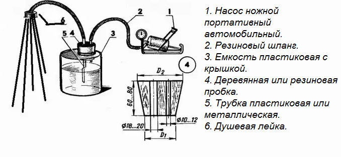 Схема устройства душа