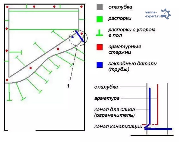 Армирование стенок