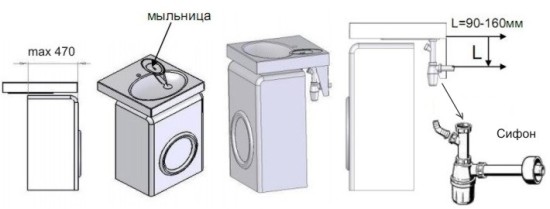 раковина кувшинка для размещения над стиральной машиной