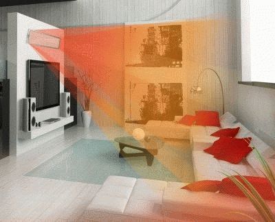 Действие обогревателя