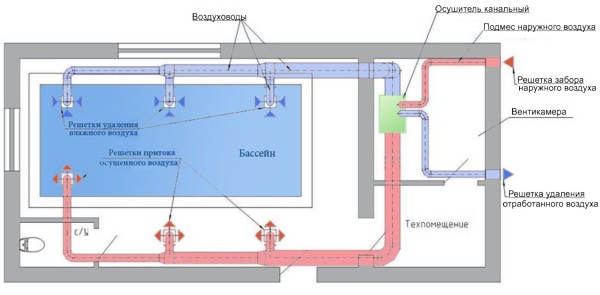 схема приточно вытяжной вентиляции бассейна