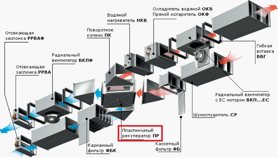 princip-raboty-i-ustrojstvo-kompaktnoj-ventilyacii