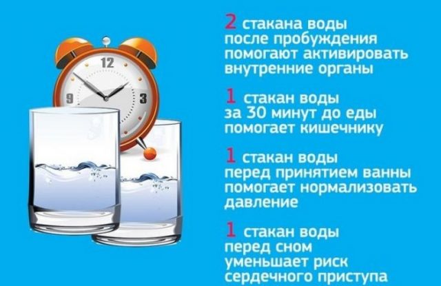 1469260550_1 Через сколько после еды можно пить воду