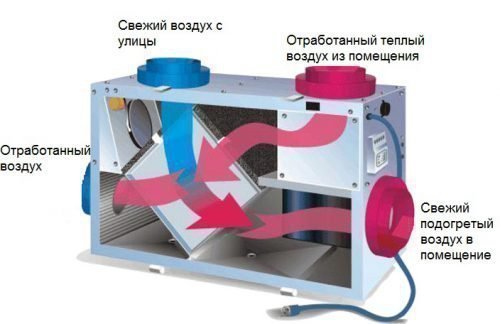 Рекуперация