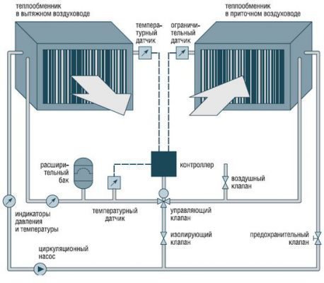 С промежуточным теплоносителем
