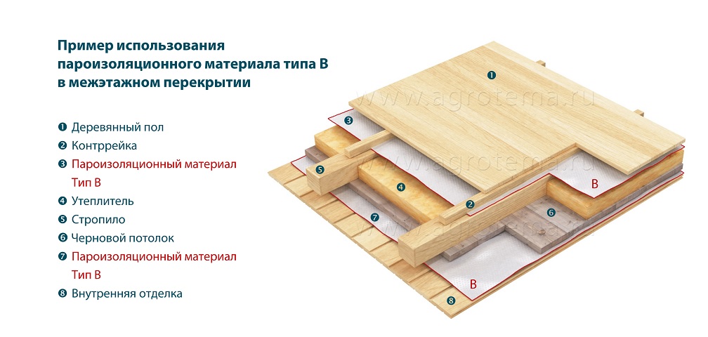 Схема пароизоляции