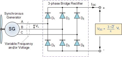 Synchronous Generator Rectifier