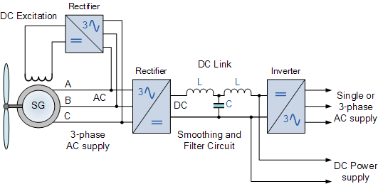 Synchronous Generator Circuit