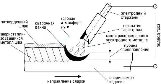 газовая горелка газовая горелка