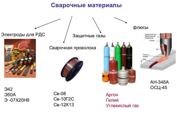 необходимые инструменты