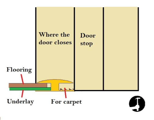 laying laminate flooring in a doorway