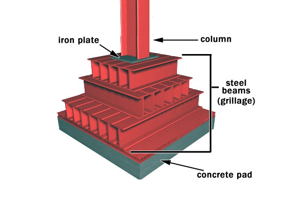 grillage-foundation-diagram