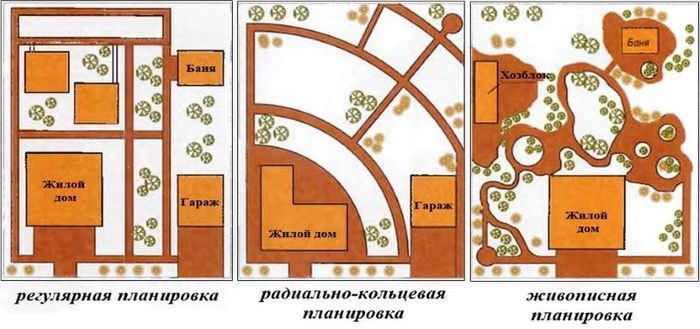 Схема планировок участка с жилым домом, баней и хозблоком