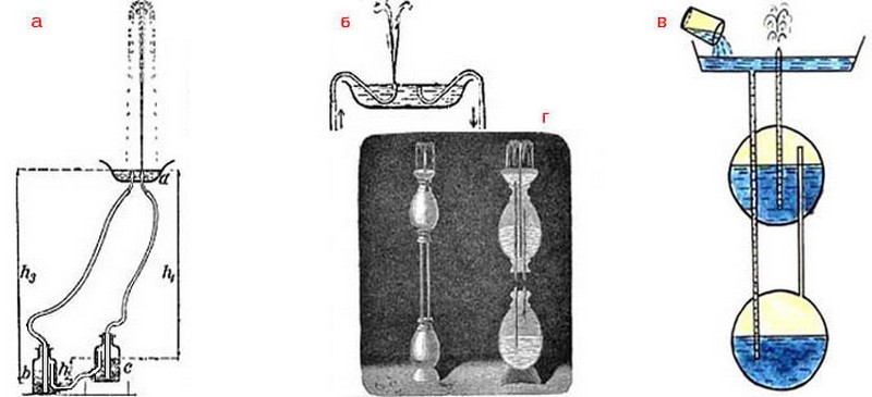 Вечный фонтан своими руками реальная схема