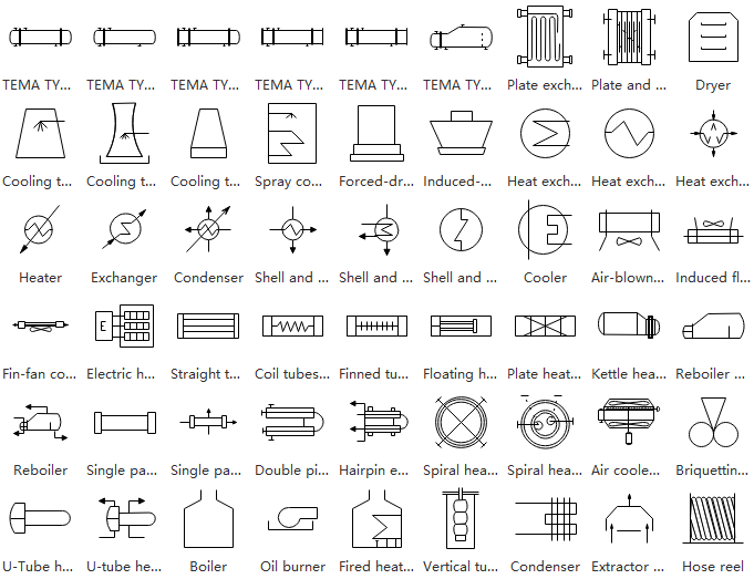 heat exchangers pid symbols