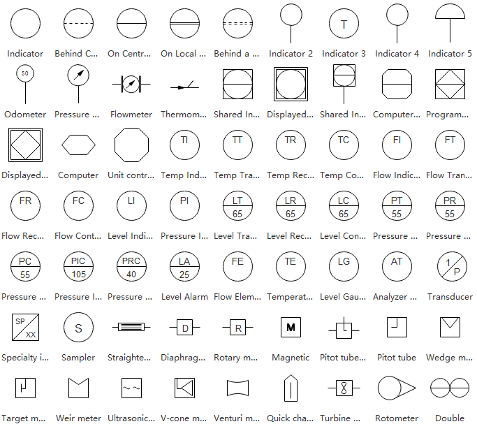 instruments pid symbols