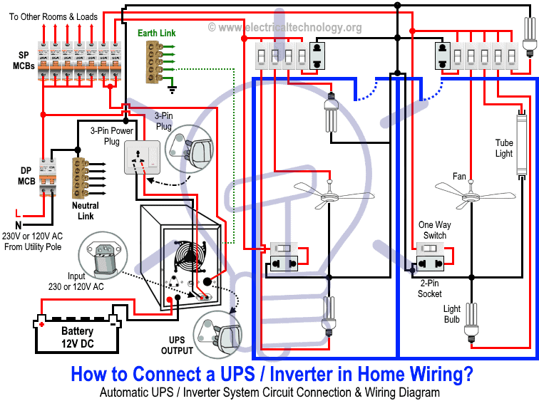 How to Connect a UPS - Inverter in Home Wiring.