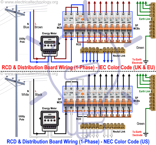 wiring diagram of Signle Phase Distribution Board with RCD in both NEC (US) and IEC (UK & EU) electrical wiring color codes