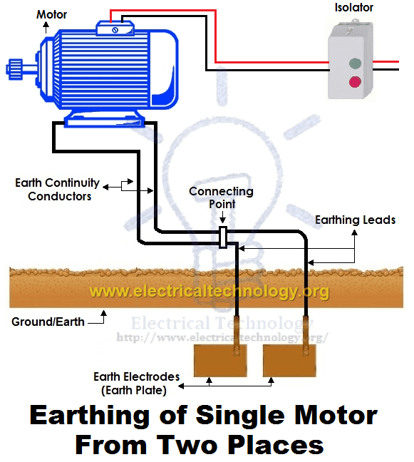 Motor Earthing. Motor Grounding