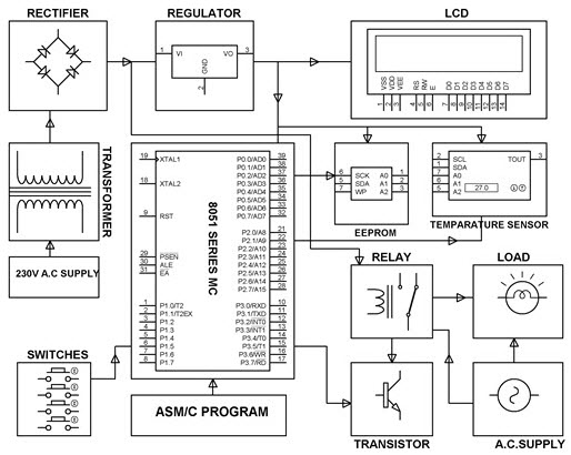 Programmable Digital Temperature Controller Circuit Block Diagram by Edgefxkits.com