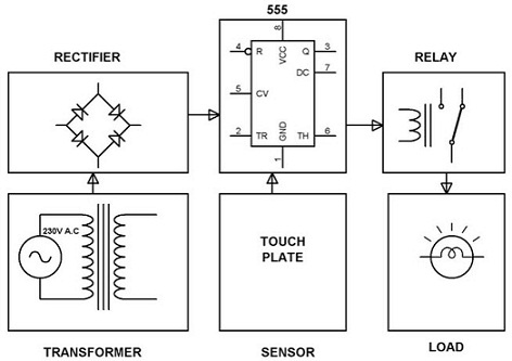 Touch Controlled Load Switch