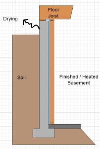 Finished Basement Insulation Detail
