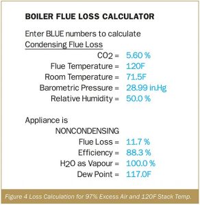 Modern Hydronics boiler modulation