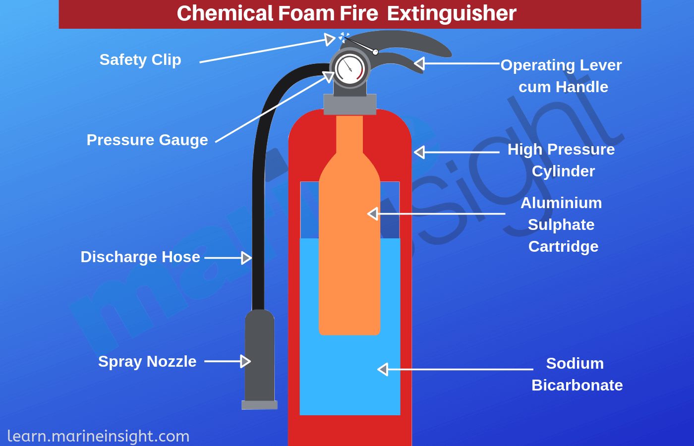 Chemical Foam extinguisher