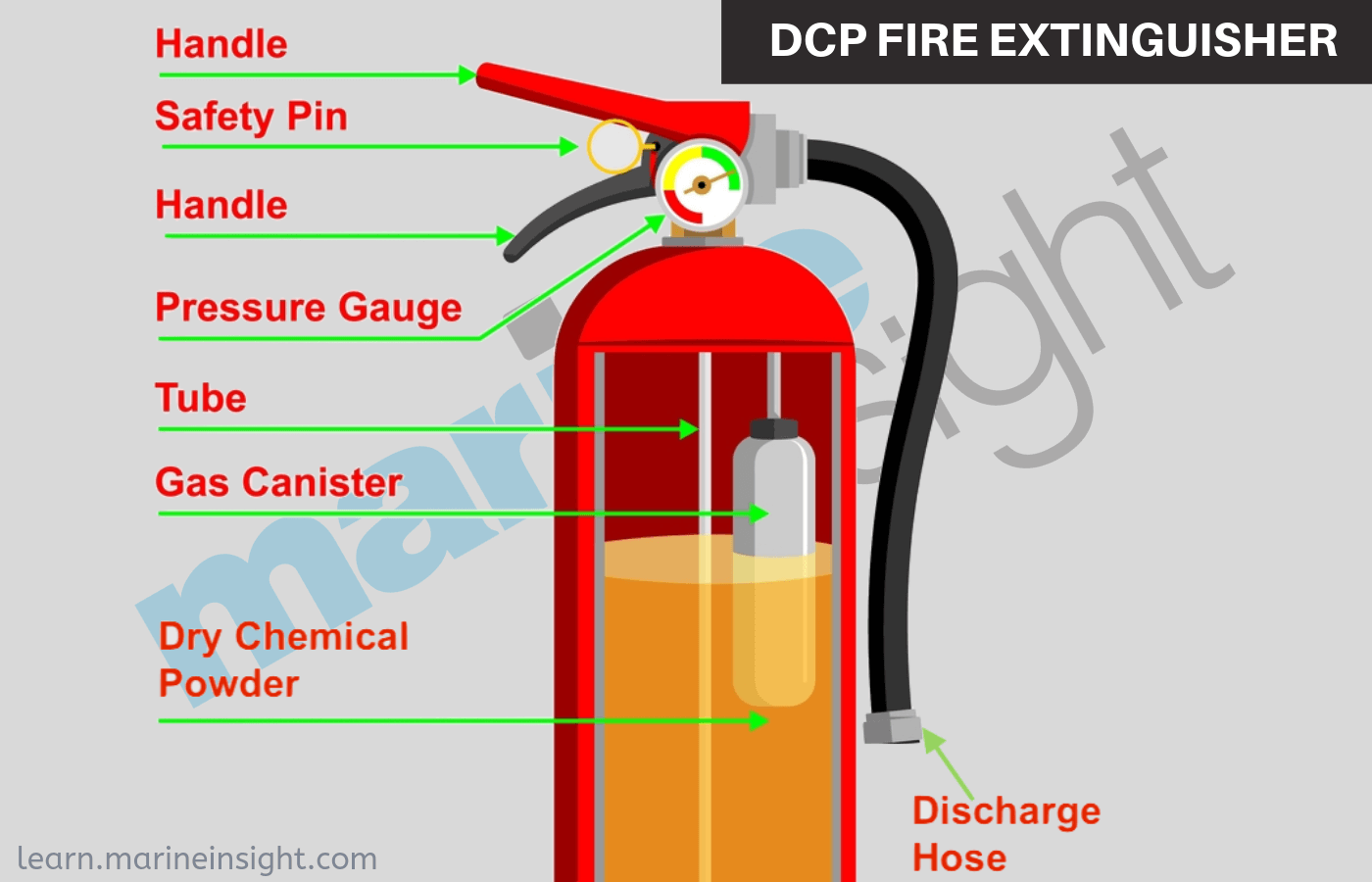 DCP fire extinguisher